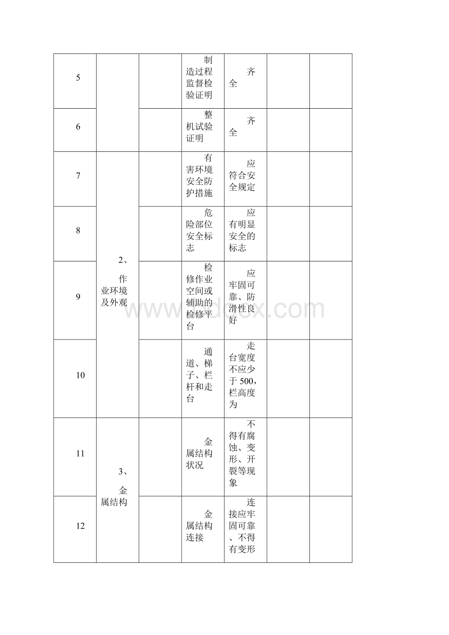 桥式起重机验收报告.docx_第3页