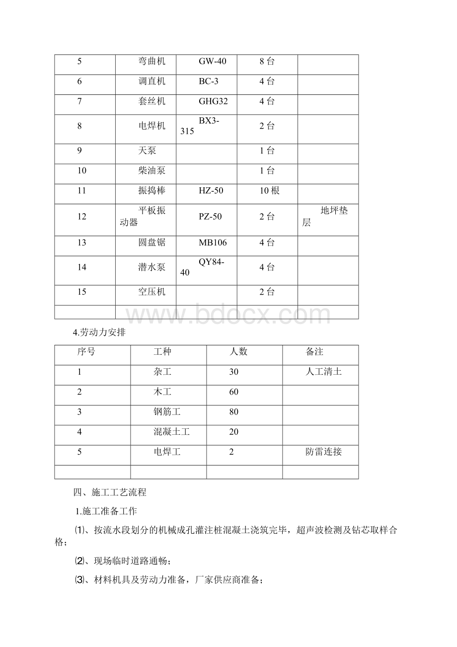 承台基础梁施工方案.docx_第3页