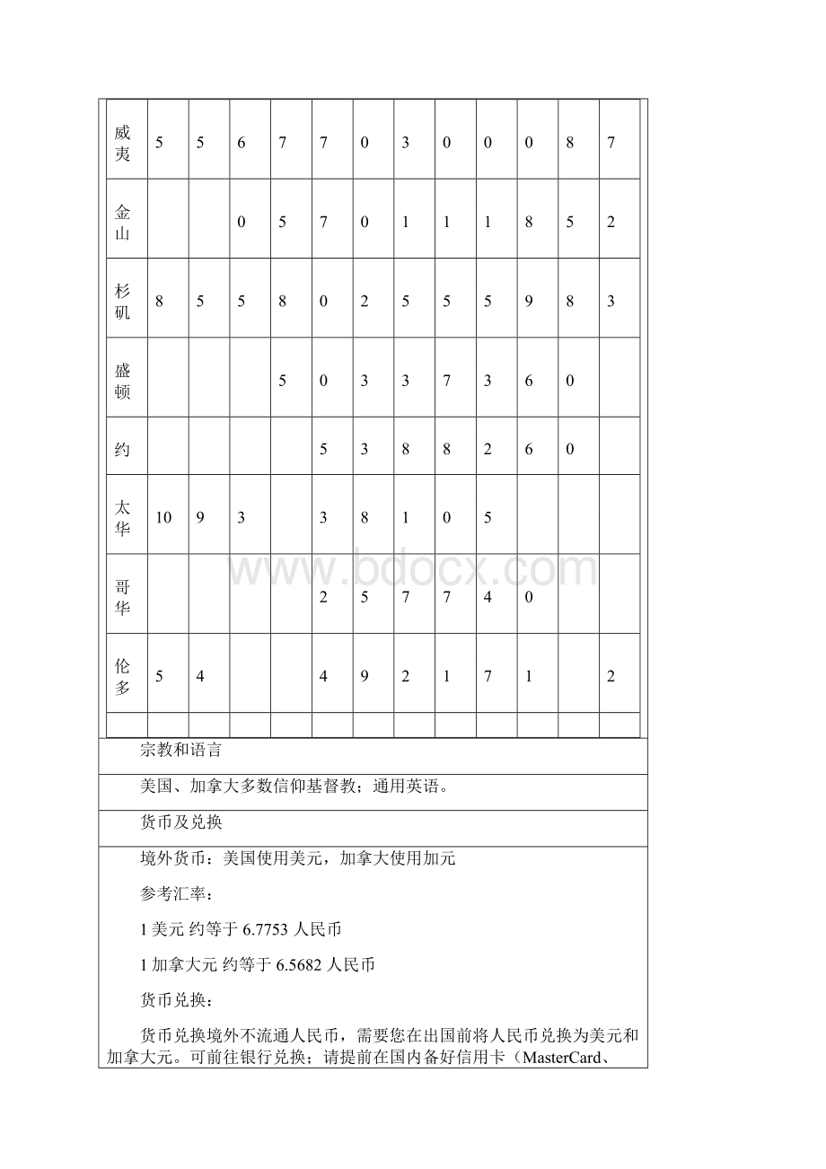 美加出行须知.docx_第2页