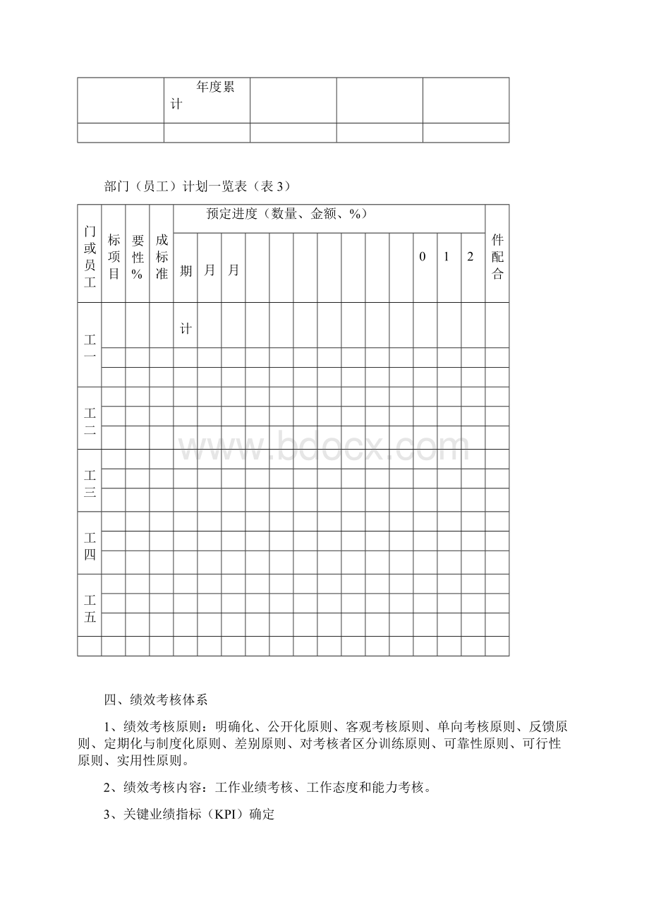 目标分解与绩效考核Word文档下载推荐.docx_第3页