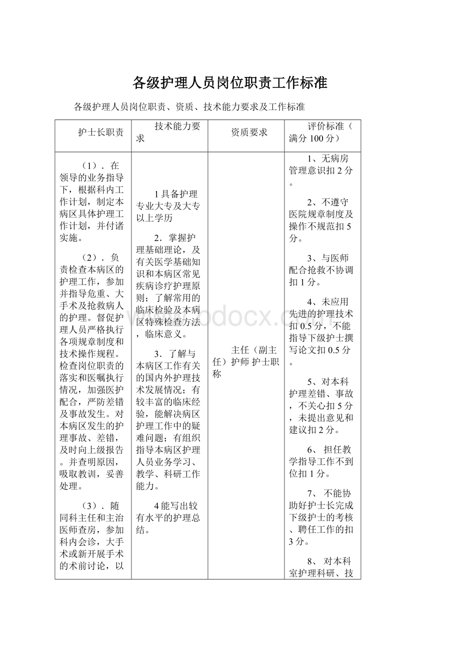 各级护理人员岗位职责工作标准.docx_第1页