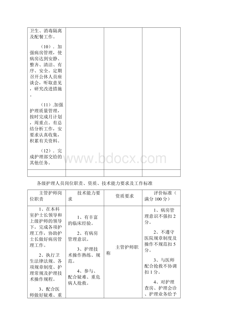 各级护理人员岗位职责工作标准.docx_第3页