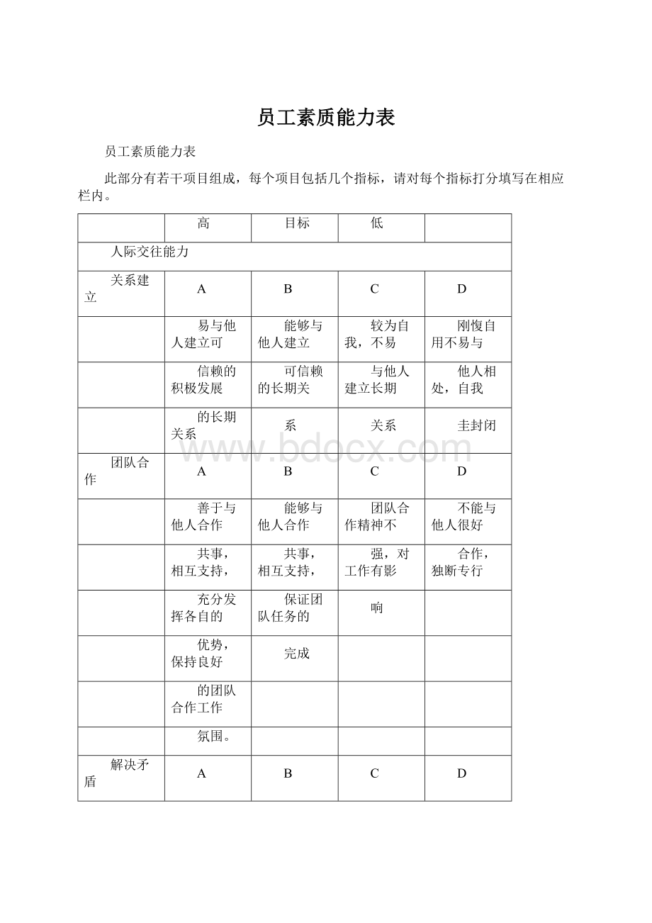 员工素质能力表.docx_第1页