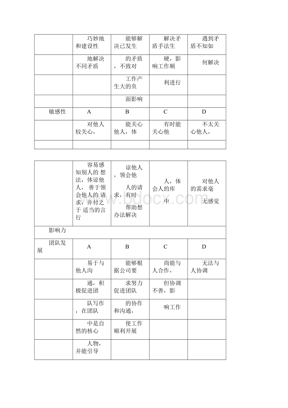 员工素质能力表.docx_第2页