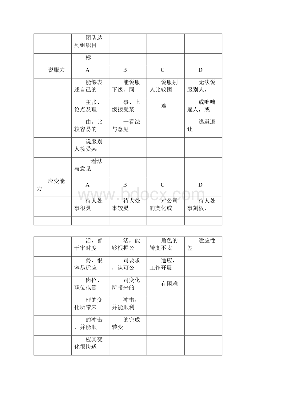 员工素质能力表.docx_第3页