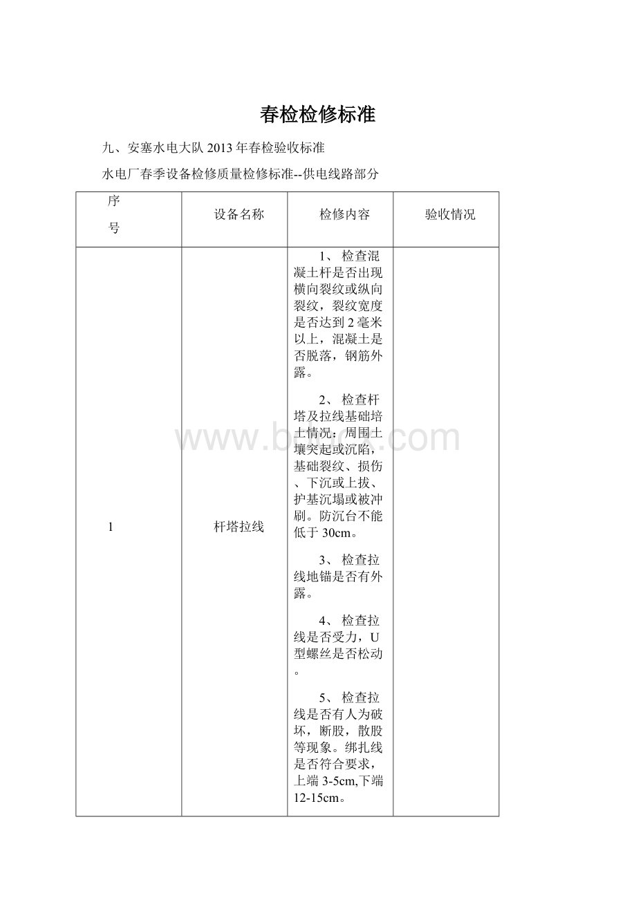 春检检修标准Word下载.docx_第1页