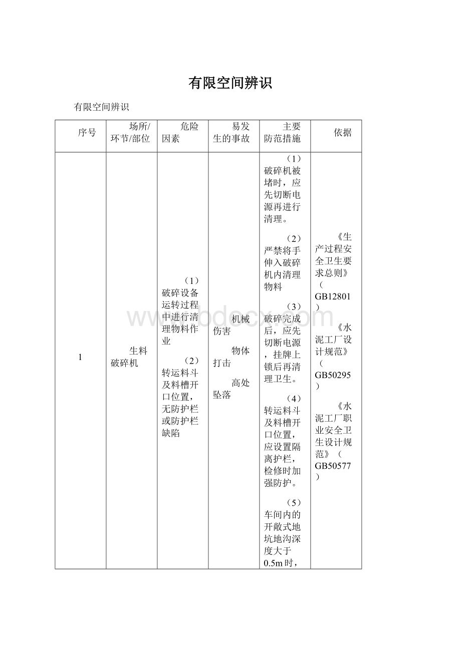 有限空间辨识文档格式.docx_第1页