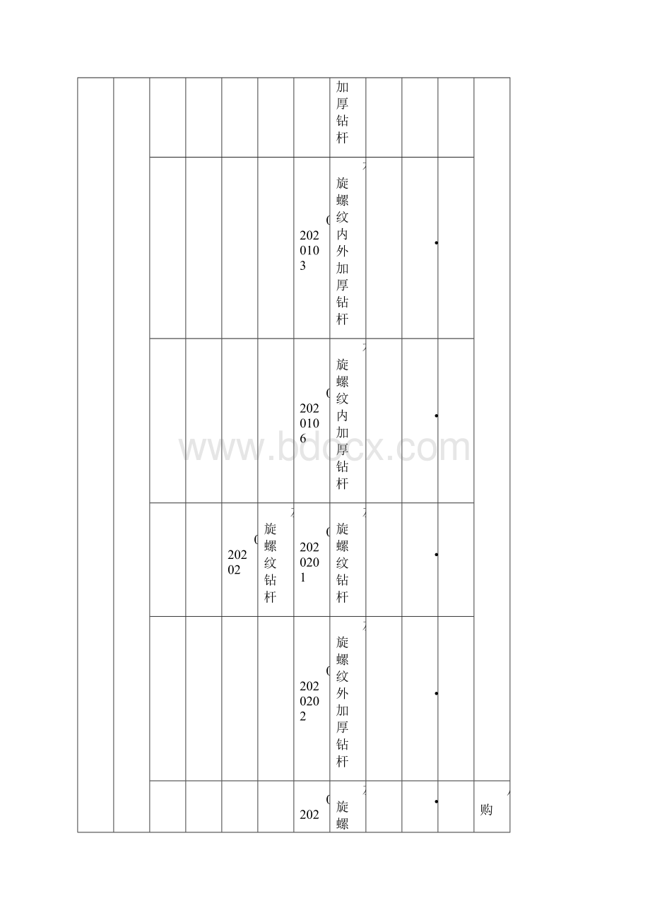 一类物资二类物资三类物资分类文档格式.docx_第2页