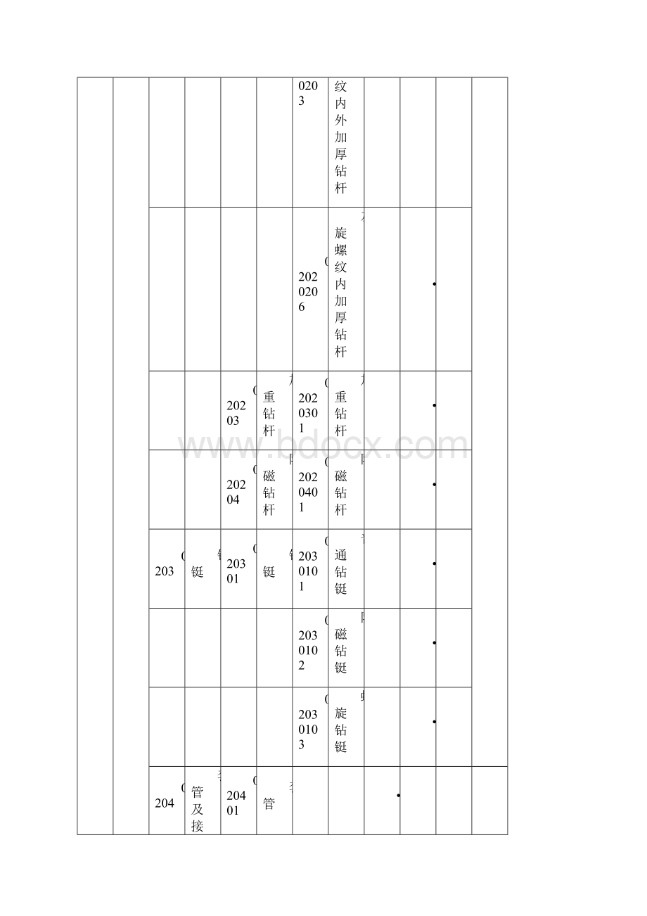 一类物资二类物资三类物资分类文档格式.docx_第3页