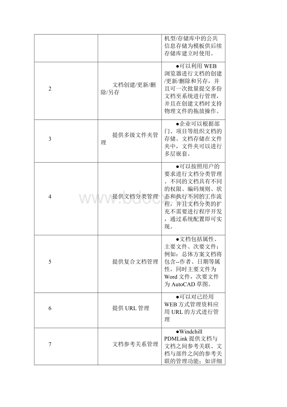 Windchill模块功能白皮书.docx_第2页