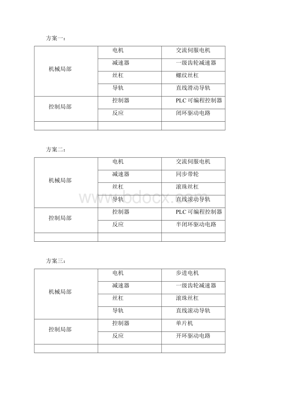 XY数控工作台课程设计说明书Word文档格式.docx_第2页