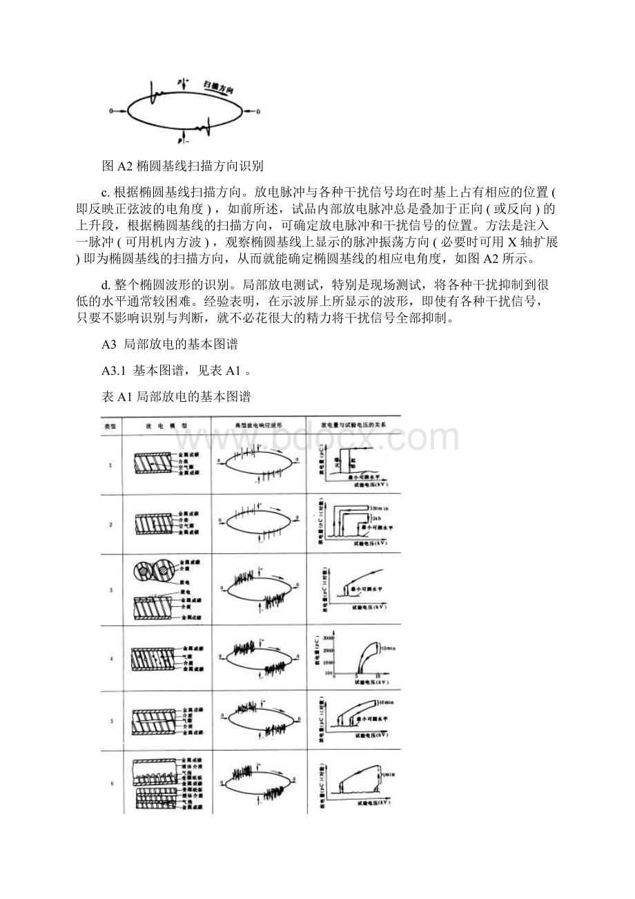 局部放电的波形和识别图谱Word格式文档下载.docx_第3页