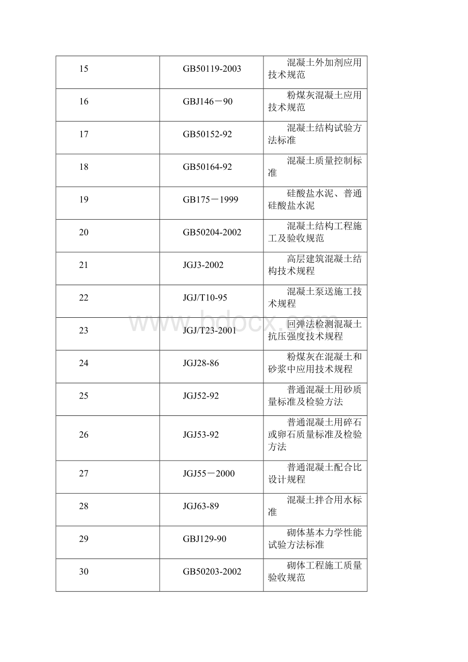 某区回迁安置房项目工程招标文件Word文档格式.docx_第3页