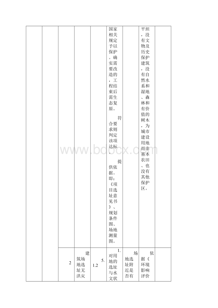 绿建标准要求之欧阳科创编.docx_第2页