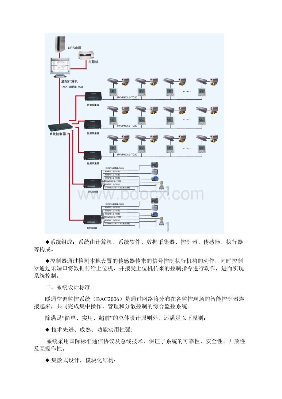 暖通空调监控系统方案.docx_第2页