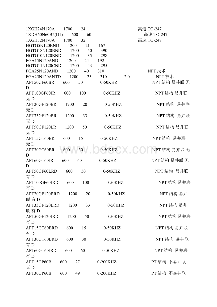 部份电磁炉功率管参数及带换Word文件下载.docx_第3页