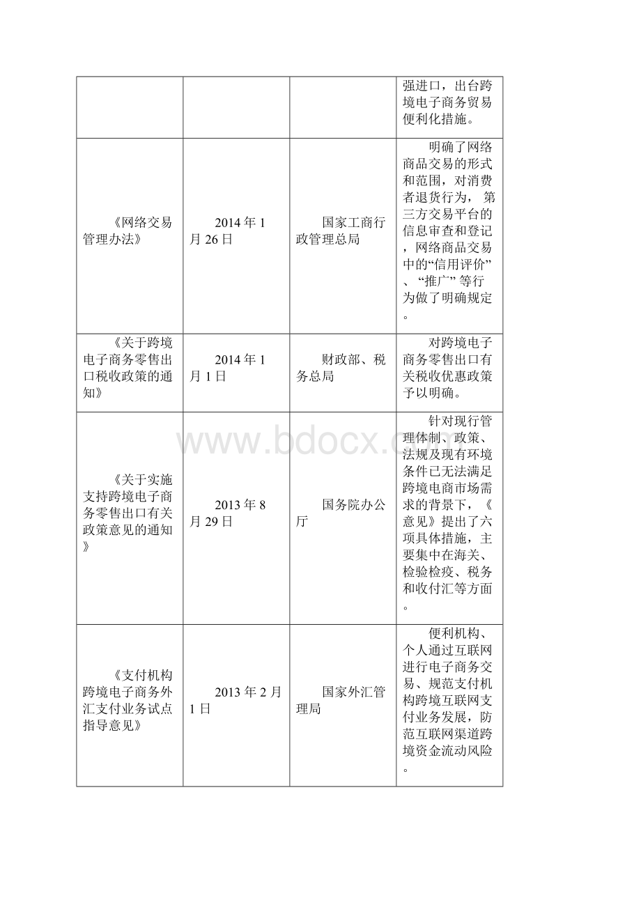 跨境电商行业商业模式为跨境电商.docx_第3页