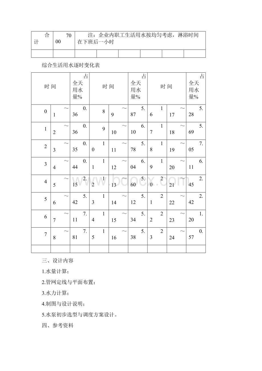 给水排水管网系统课程设计例题.docx_第2页