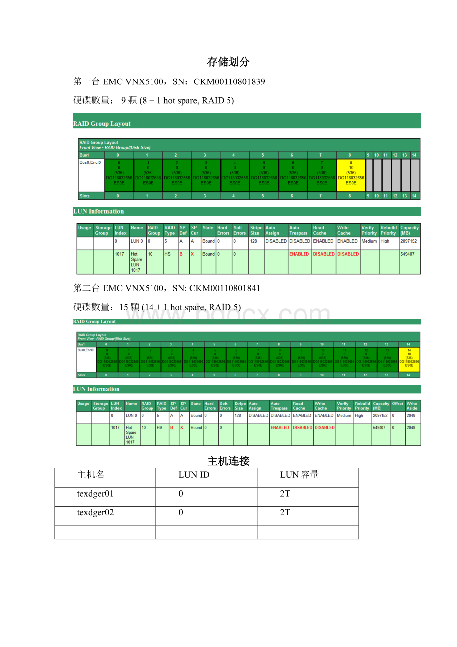 VNX5300项目实施文档完整版 v10.docx_第3页