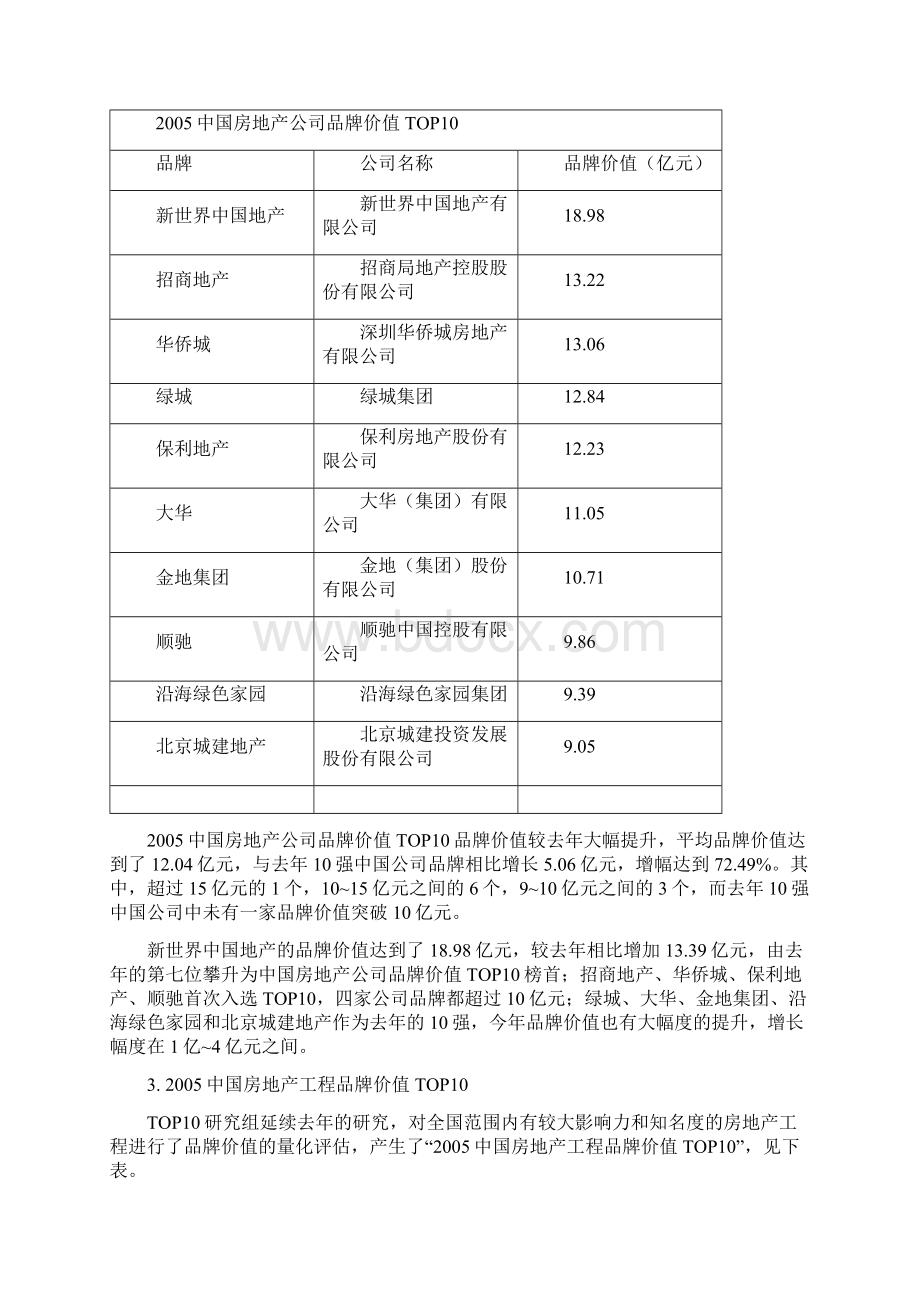 中国房地产品牌价值TOP研究报告Word下载.docx_第3页