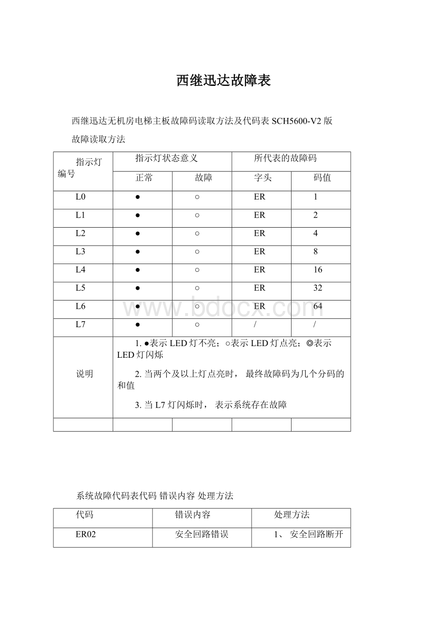 西继迅达故障表.docx_第1页