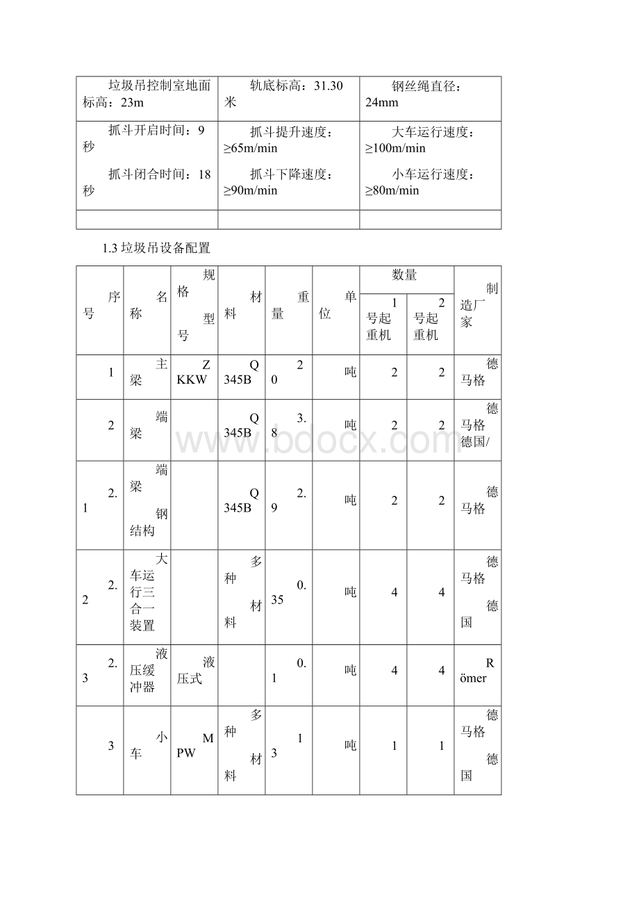 垃圾吊运行规程.docx_第3页