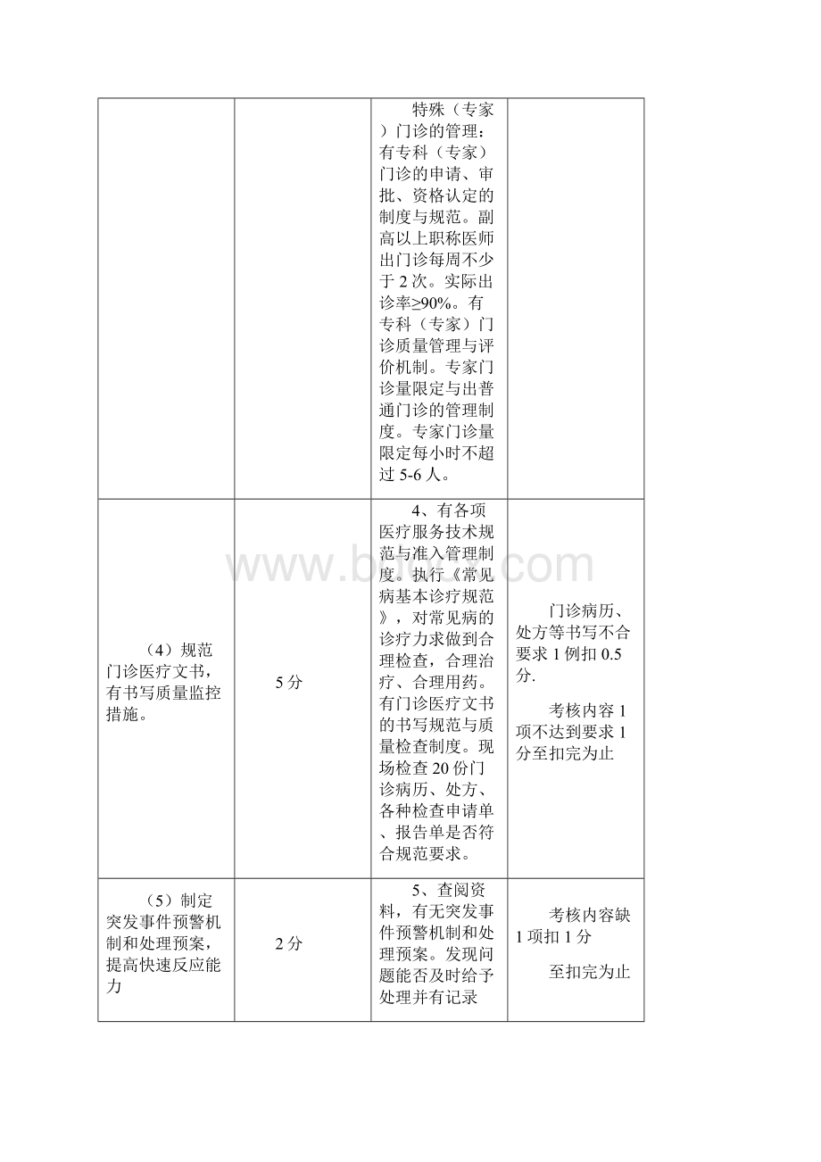 门诊医疗质量管理与持续改进Word文档下载推荐.docx_第2页