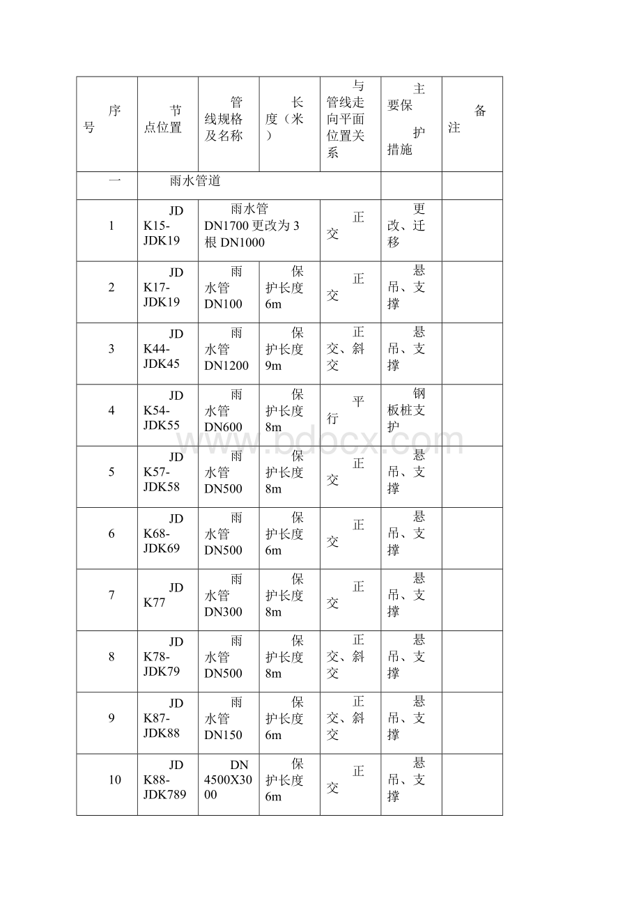 深圳市某工程管线保护专项施工方案secretWord文档下载推荐.docx_第3页