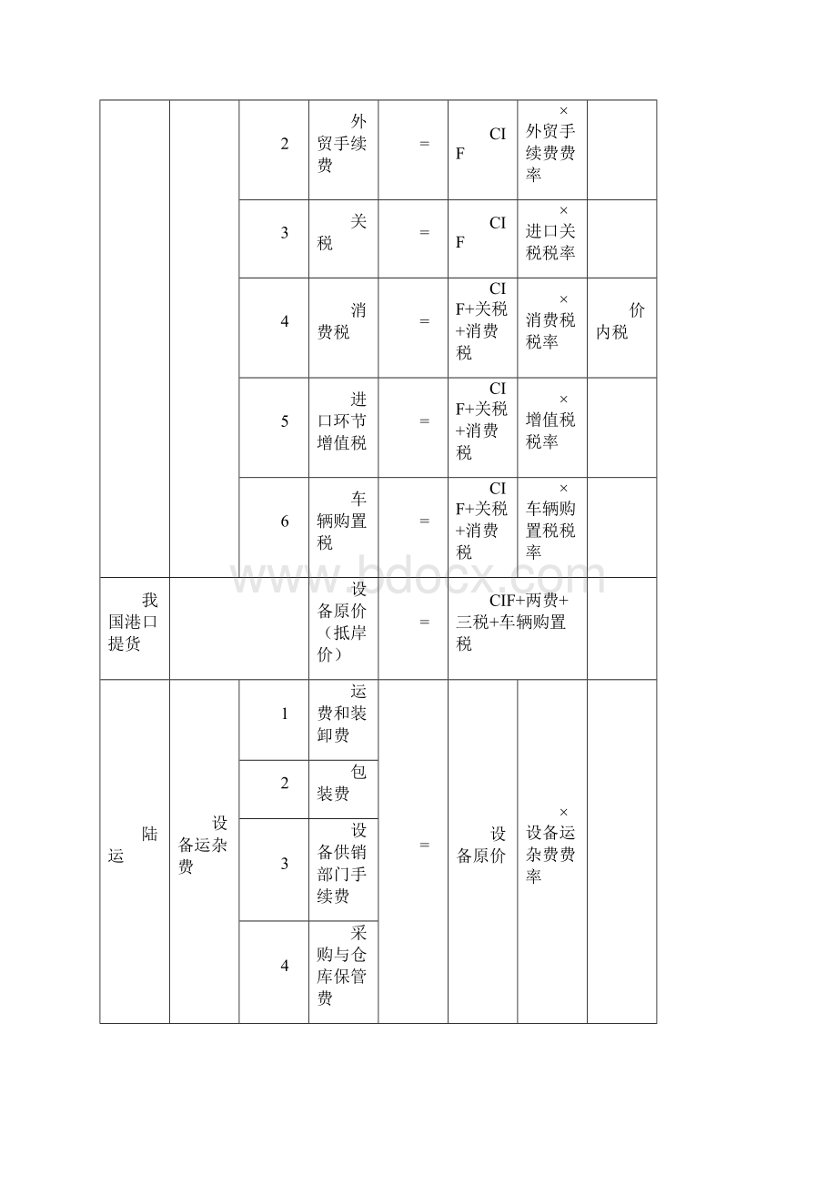 造价师土建案例分析计算公式汇总.docx_第2页