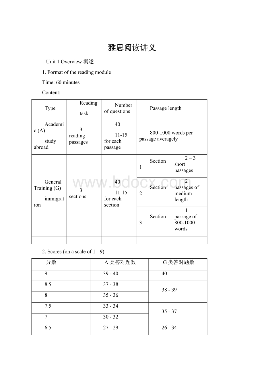 雅思阅读讲义.docx