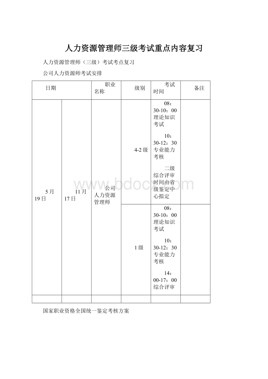 人力资源管理师三级考试重点内容复习Word文档下载推荐.docx