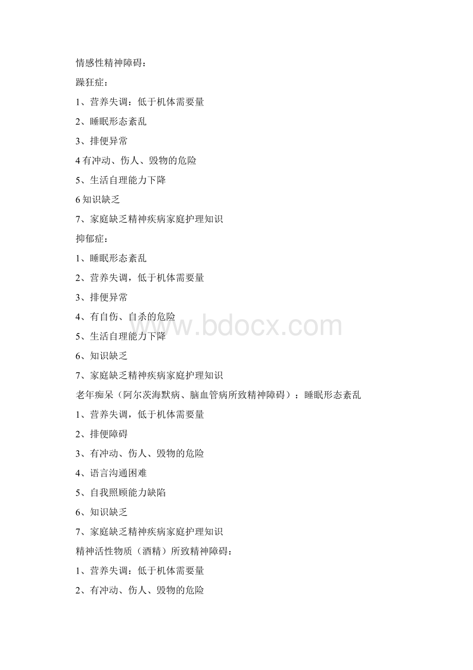 标准护理计划精神科疾病常见相关护理诊断问题Word格式.docx_第2页
