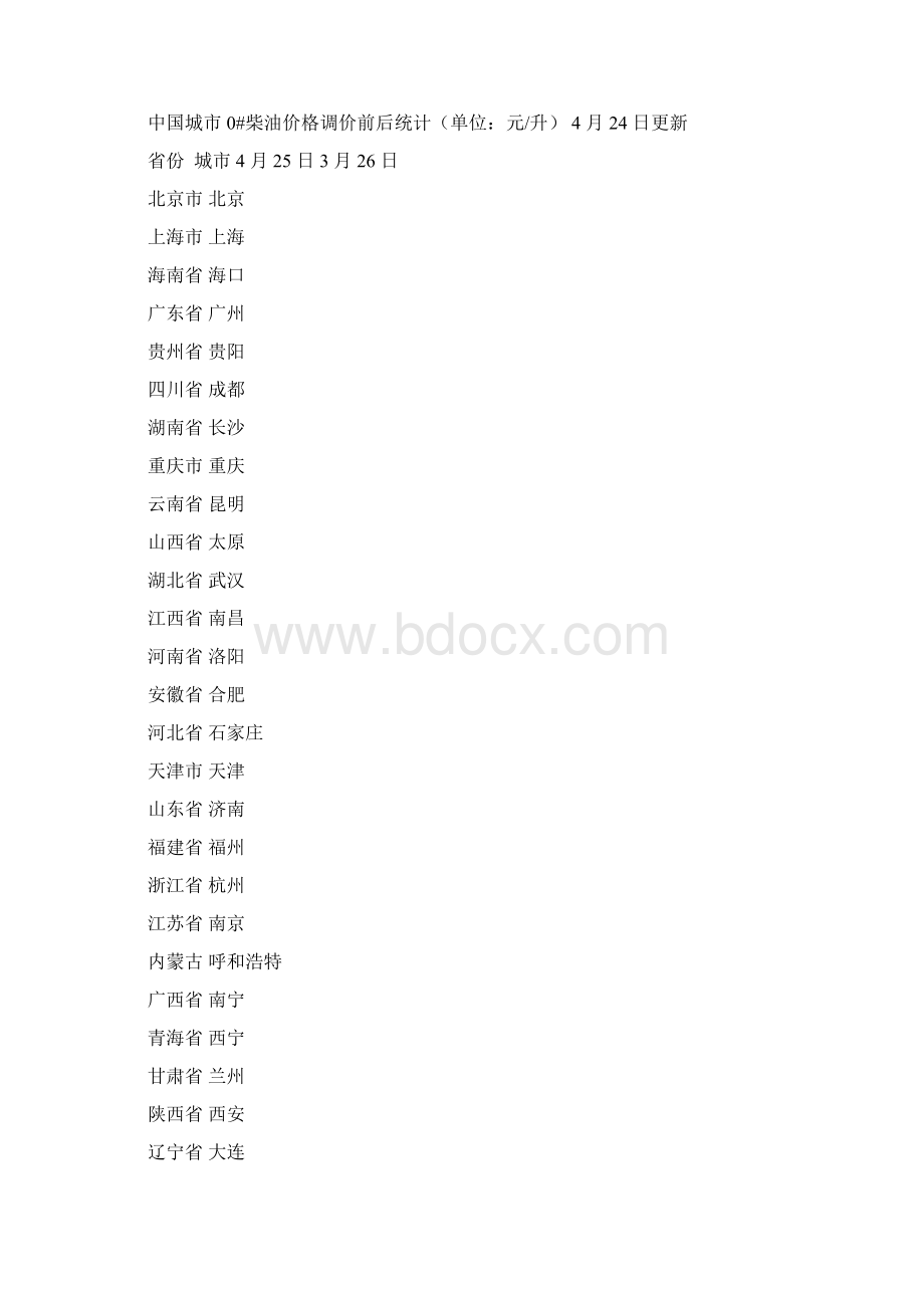 全国地区LNG加气站零售价格表.docx_第2页