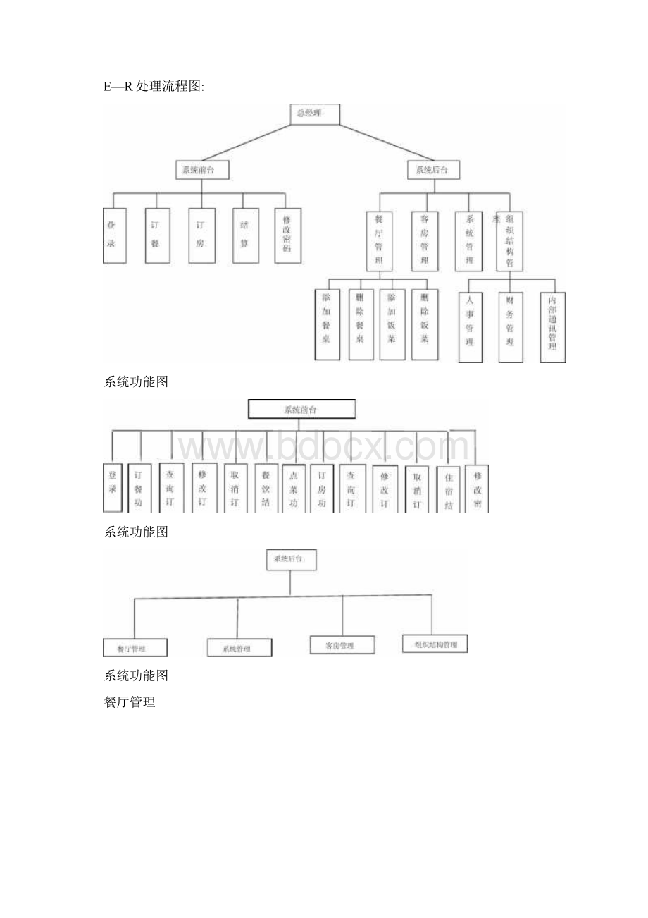 酒店管理信息系统可行性分析报告Word格式文档下载.docx_第3页