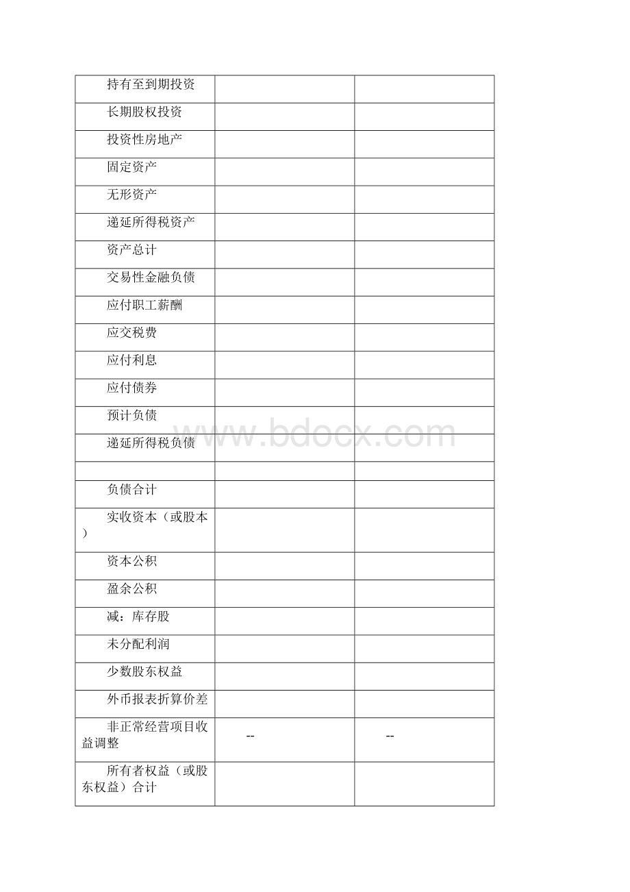 财务分析实验Word文档下载推荐.docx_第2页