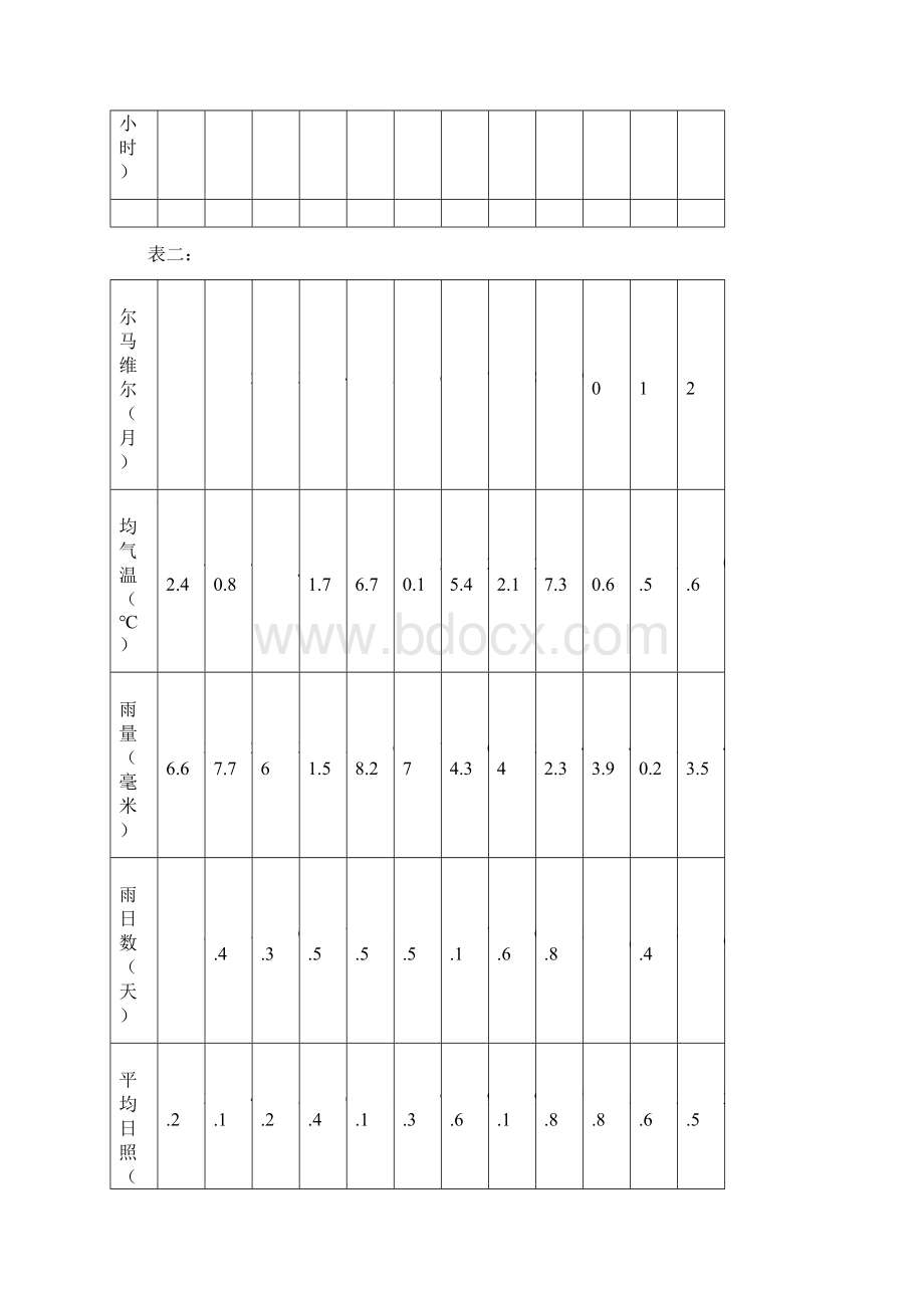 届高考考前天天练黄金地理试题.docx_第2页