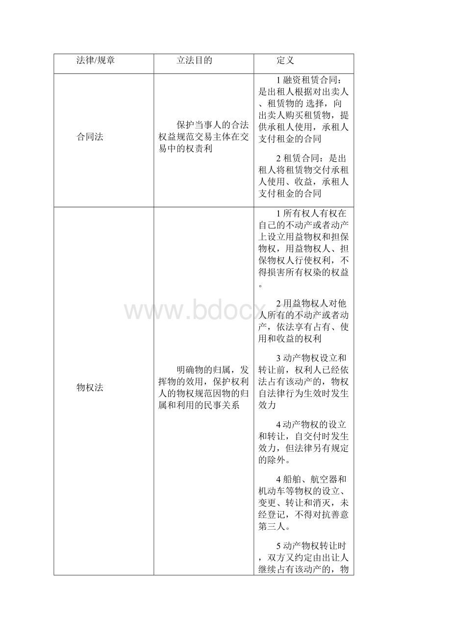 融资租赁业务的流转税税收政策的解读及适用.docx_第3页