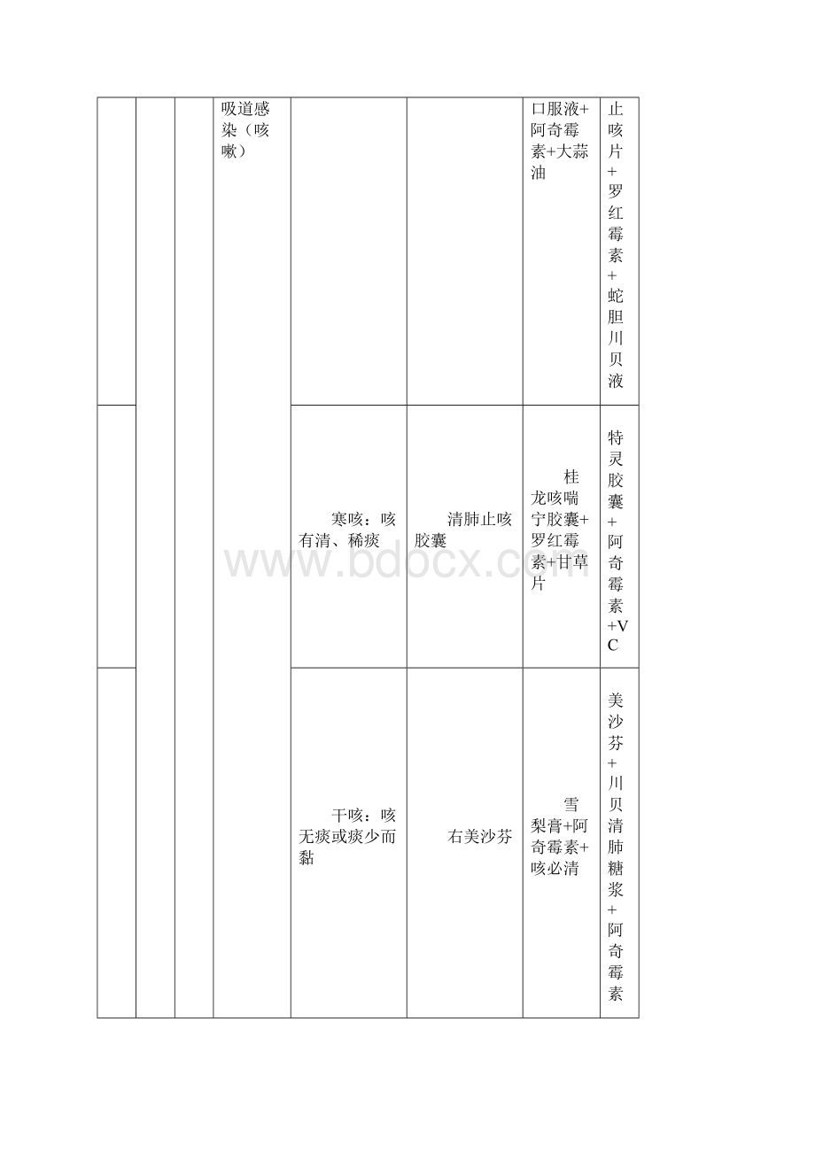 常见疾病典型病症资料.docx_第3页