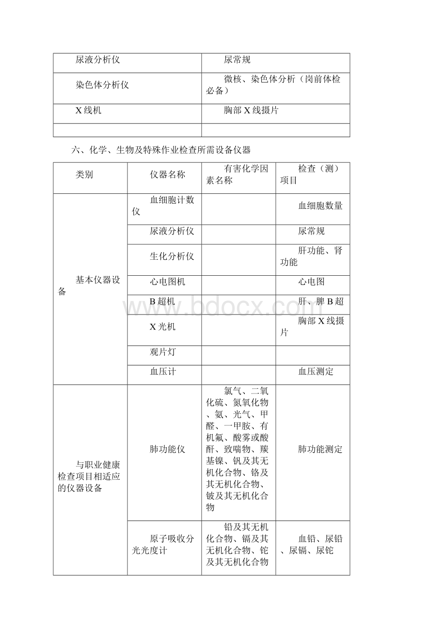 最新职业病危害因素检测仪器设备表.docx_第3页