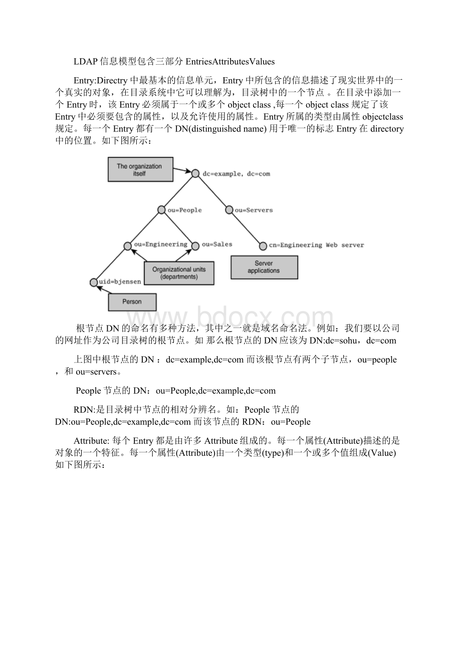 LDAP使用手册.docx_第2页