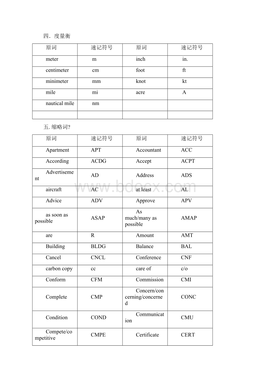 口译笔记符号大汇总超全整理版方便直接背诵.docx_第3页