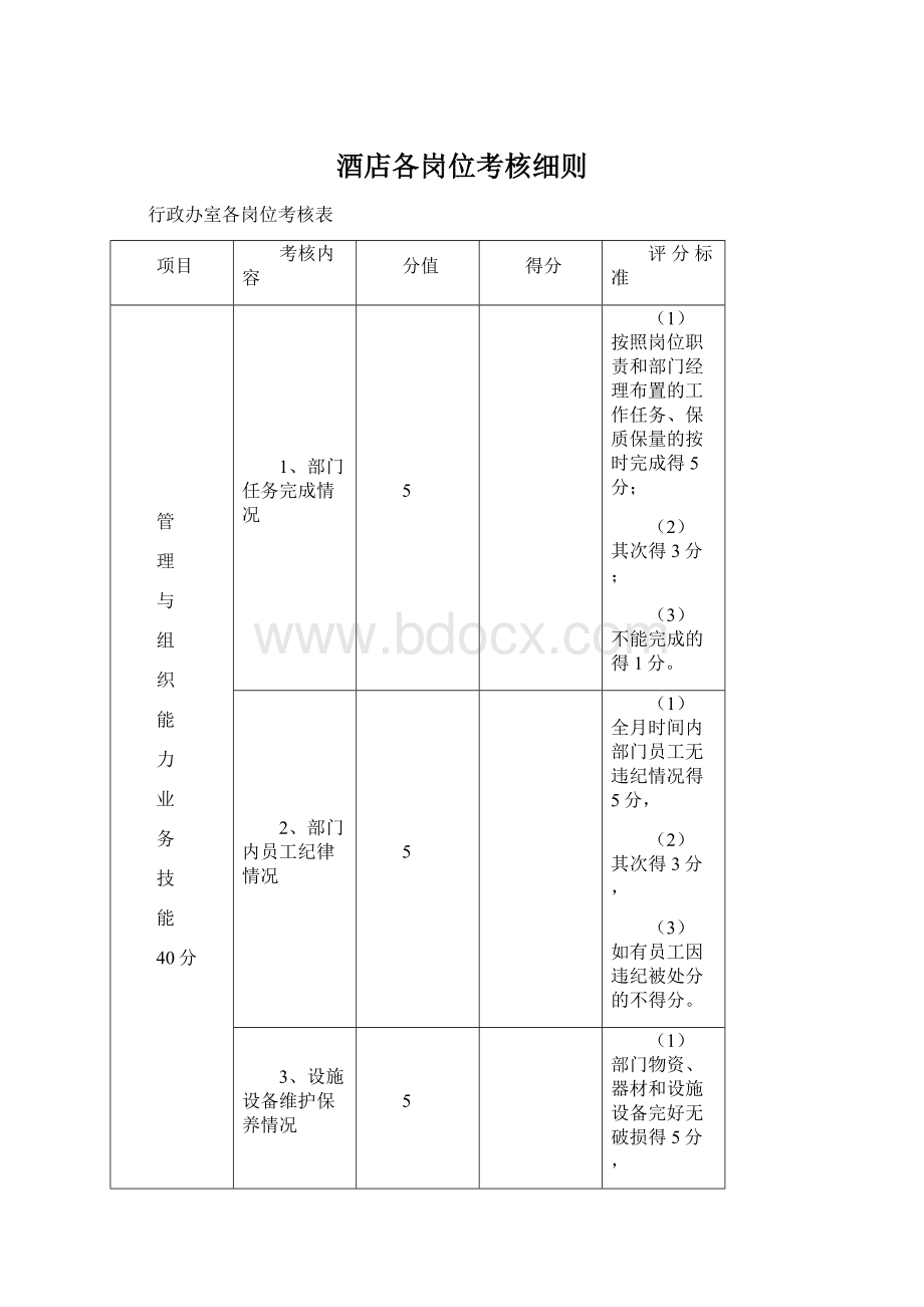 酒店各岗位考核细则.docx_第1页