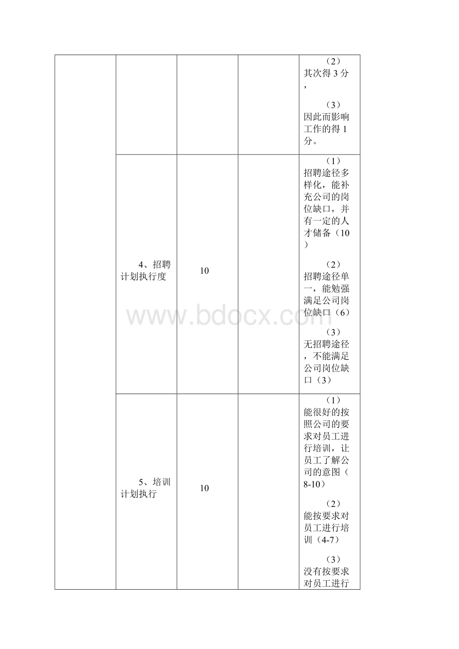 酒店各岗位考核细则.docx_第2页