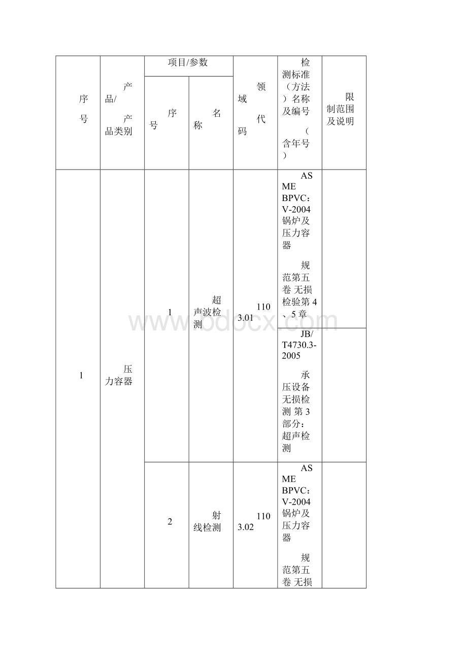 精编IE工业工程ISOIEC5认可证书中国合格评定国家认可委员.docx_第2页