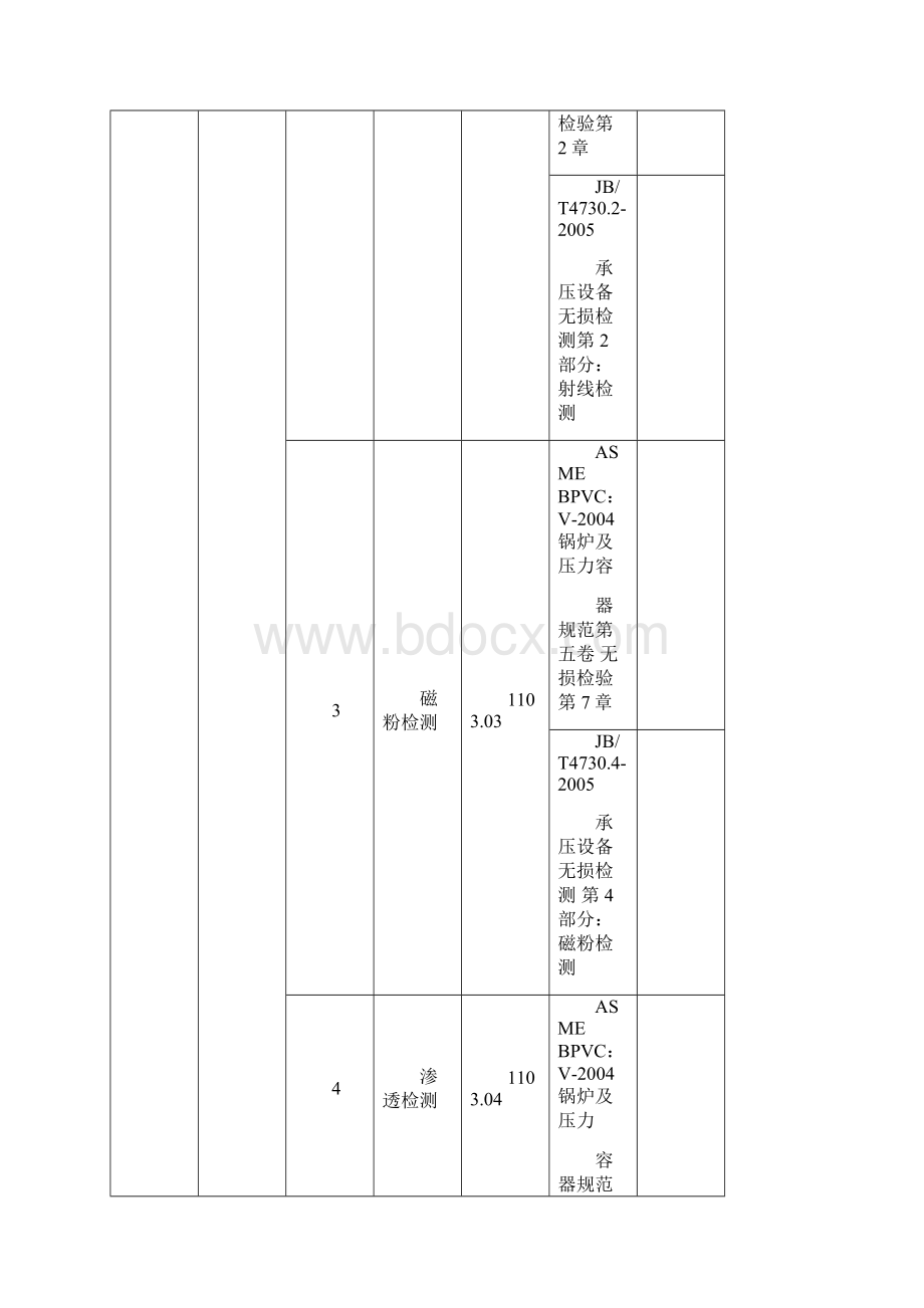 精编IE工业工程ISOIEC5认可证书中国合格评定国家认可委员.docx_第3页