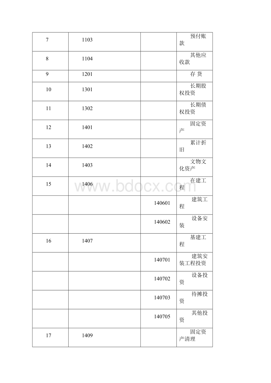 事业单位会计制度Word格式文档下载.docx_第3页