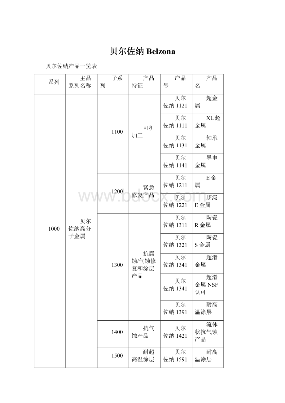 贝尔佐纳Belzona文档格式.docx