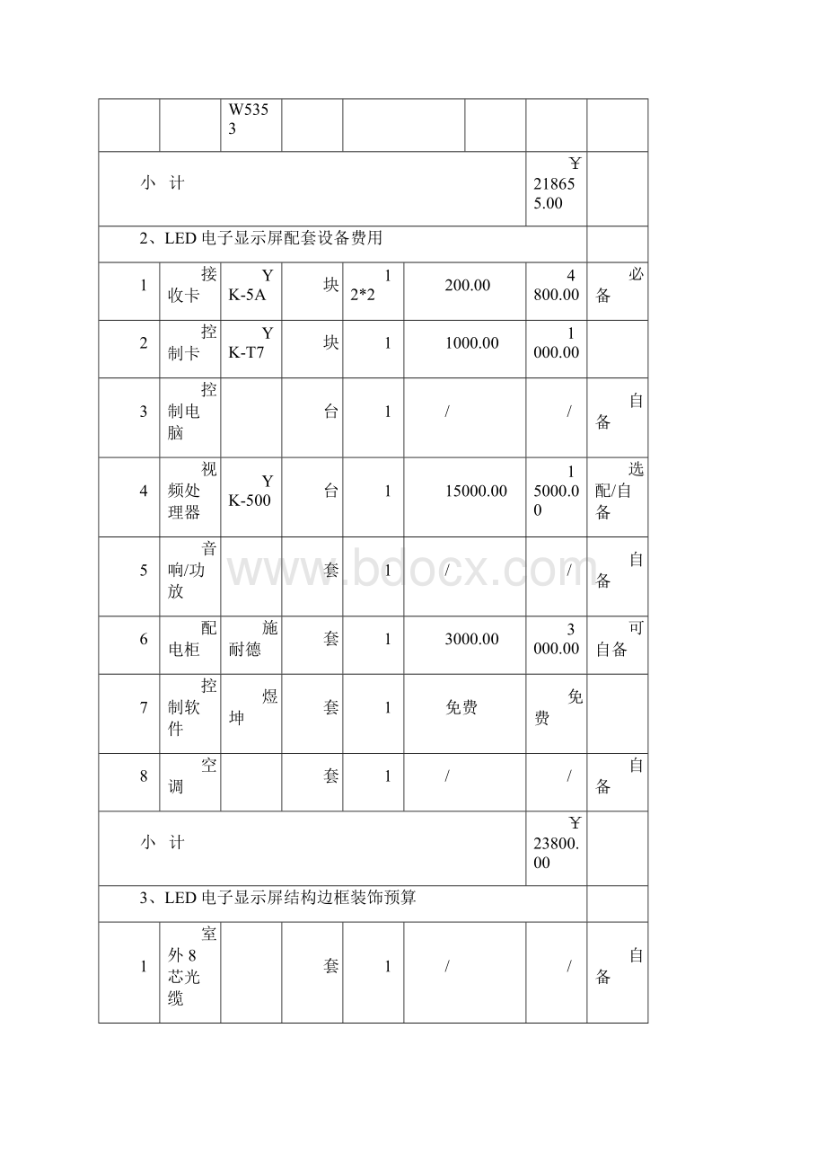 LED屏系统设计方案Word下载.docx_第2页