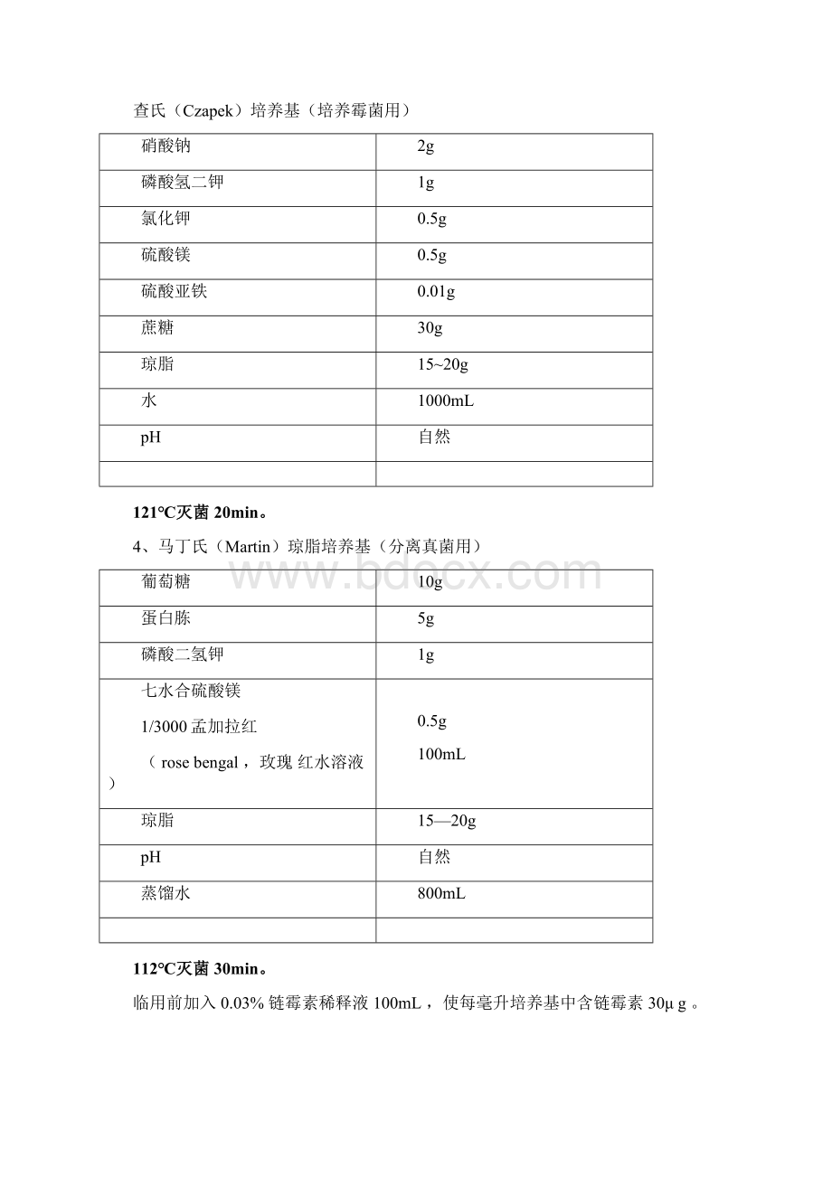 各种培养基配方.docx_第2页