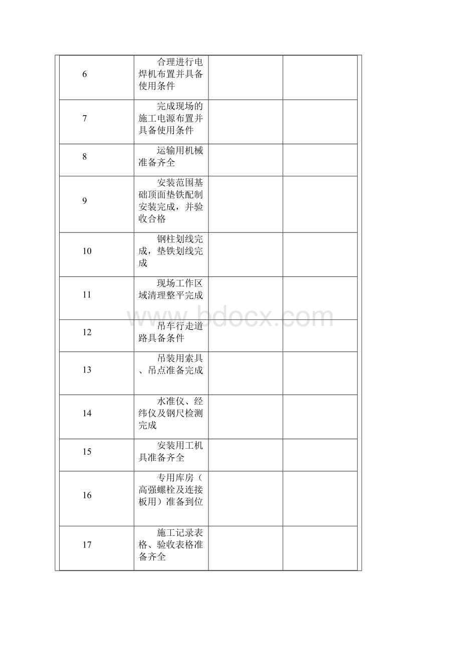 关于钢结构主厂房施工的现场管理.docx_第3页